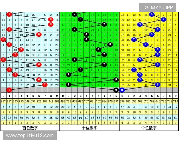 福彩3d最新开奖结果查询与历史中奖号码汇总